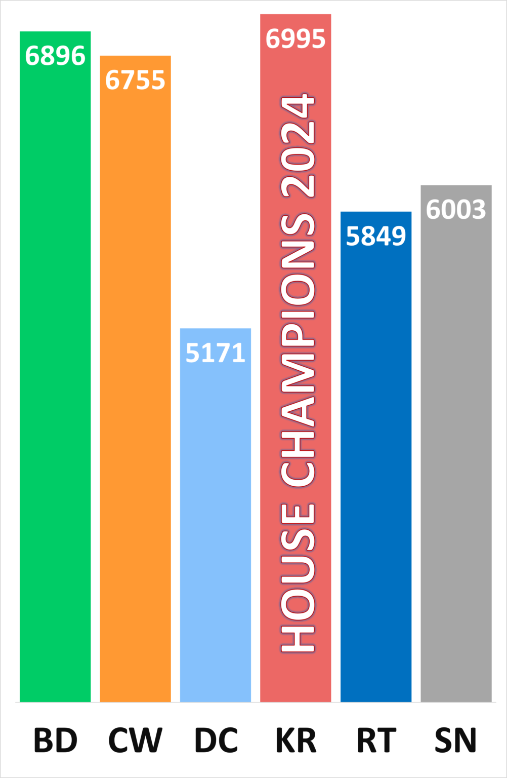 Maths Challenge Awards CULLODEN ACADEMY