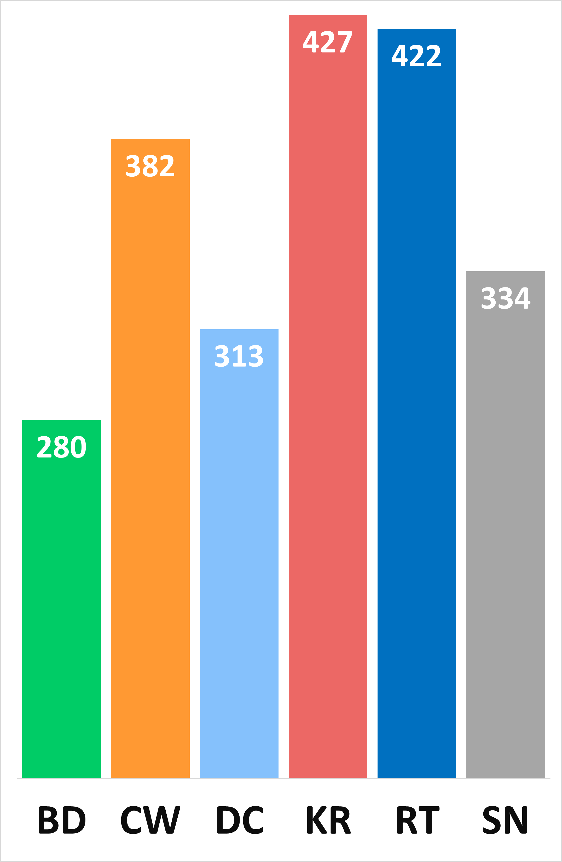 House Points