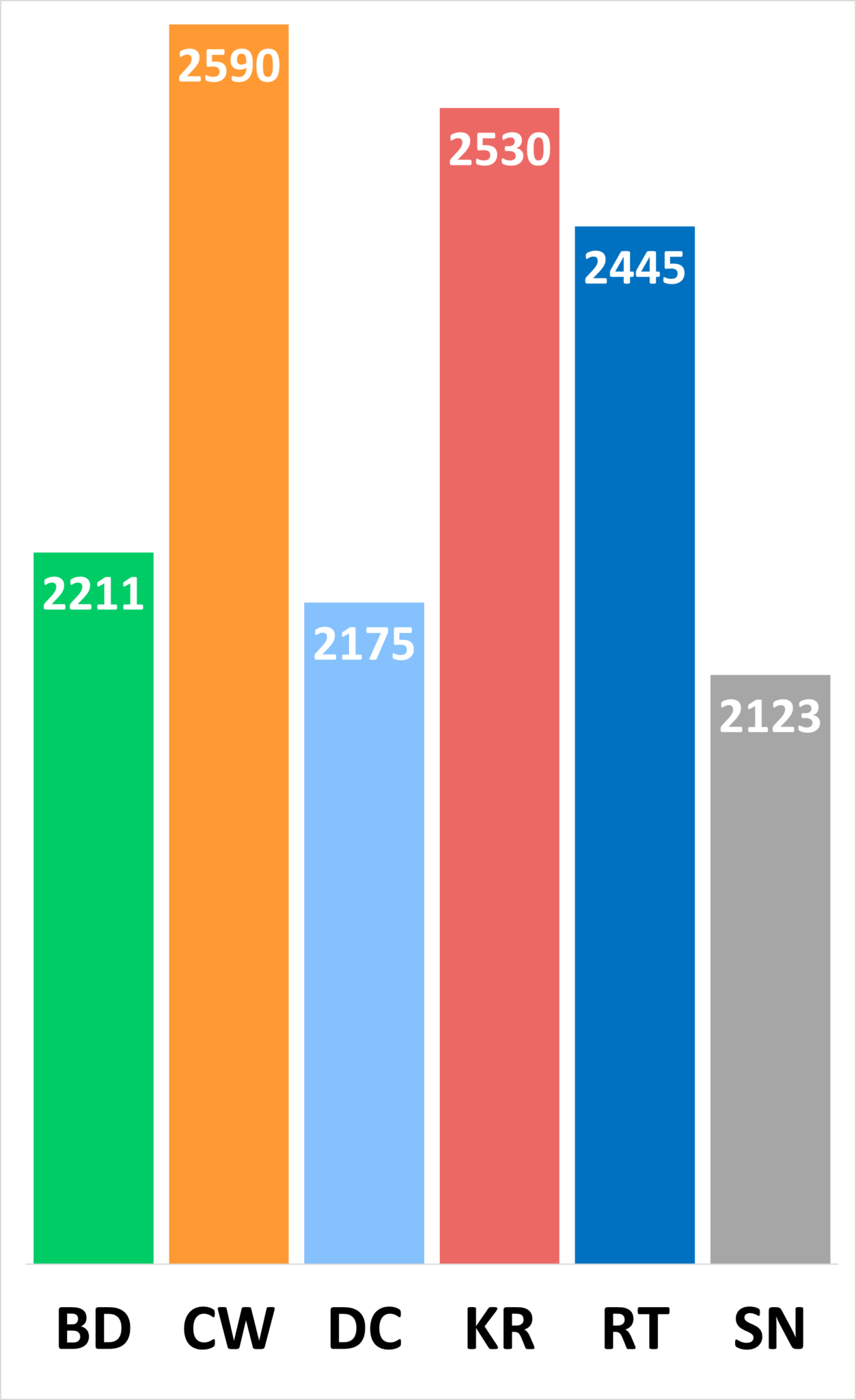 School Closed Thursday 9th January 2025 CULLODEN ACADEMY
